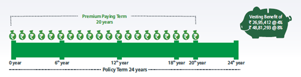 Bajaj Allianz Retire Rich